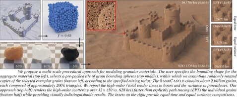 Disney Research method renders granular materials at multiple scales