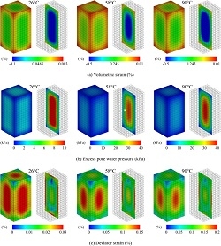 Distribution of various physical quantities within testing sample (OCR = 12.0) at different heating stages.