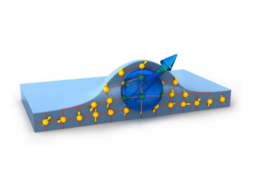 CAPTION By evaporating indium gallium arsenide onto a gallium arsenide substrate TUM physicists created nanometer-scale hills, so-called quantum dots. An electron trapped in one of these quantum dots can be used to store information. Hitherto unknown memory loss mechanisms could be switched off by applying a magnetic field. CREDIT Fabian Flassig