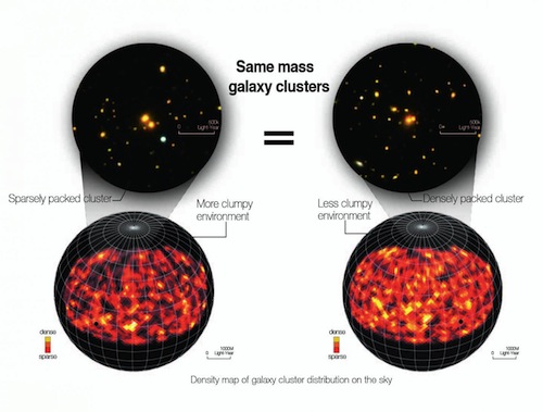 CAPTION These are density maps of galaxy cluster distribution.