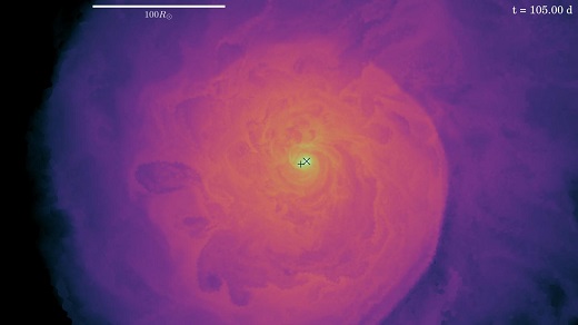 CAPTION This image shows a slice through the three-dimensional simulation volume after 105 days in the common envelope. In the orbital plane (figure 1), the companion star and the red giant core are circling around each other. CREDIT Image: Sebastian Ohlmann / HITS