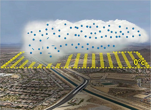 Olympus improves accuracy of predicted climate change