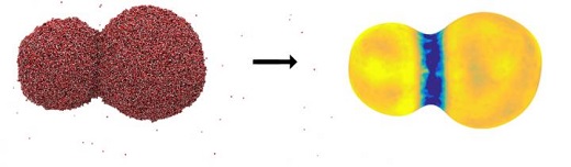 CAPTION An image of two coalescing water droplets. The figure to the left shows a snapshot from a molecular dynamics simulation, where the small dots represent water molecules. The figure to the right illustrates the interface transfer coefficient for heat transfer, where the blue color means that the resistance to transfer is large. It is difficult to transport heat into or out of the region where the two droplets merge. CREDIT Illustration:Øivind Wilhelmsen, SINTEF Energi