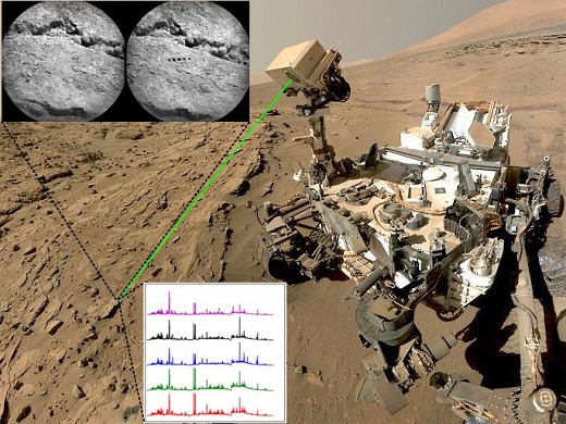 CAPTION UMass Amherst researchers will apply recent advances in machine learning, specifically biologically inspired deep learning methods, to analyze large amounts of scientific data from laser-induced breakdown spectroscopy and hyperspectral camera images sent from Mars.