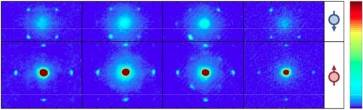 This is the spin-orbit-coupling-induced distribution of atomic group with different spin state.