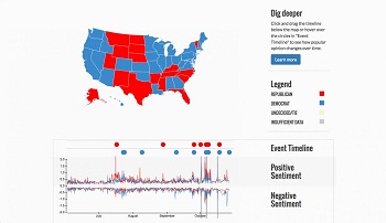 This is a screenshot from estorm.org showing Twitter sentiment toward or against the major presidential candidates.