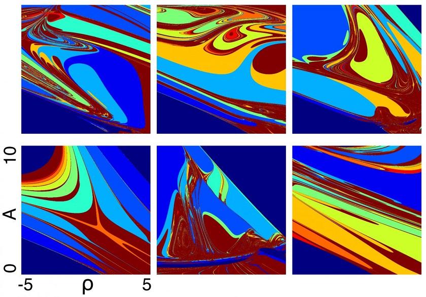 CAPTION Simple neural circuits composed of two interacting populations of neurons exhibit a remarkable capacity to accommodate multiple nonlinear resonances organized in stunningly diverse and intriguing diagrams. The figure shows the locking diagrams of six different circuits tuned to exhibit this property. When driven by periodic input, the circuits can be entrained in the different subharmonic regimes indicated by different colors. In these circuits, small modulations of the periodic input may result in qualitatively different stable rhythms. This provides a strategy to obtain a diversity of waveforms with multiple time scales out of the nonlinear interaction of the neural populations and their intrinsic dynamics. CREDIT Leandro Alonso