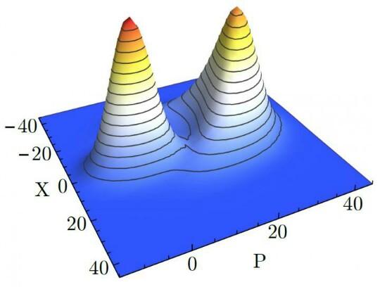 CAPTION This is the probability distribution showing the equal likelihood for the cavity being transparent and opaque at the critical point. CREDIT J. Fink