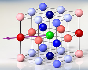  Beyond Quantum Simulation: JILA Physicists Create 'Crystal' of Spin-swapping Ultracold Gas Molecules