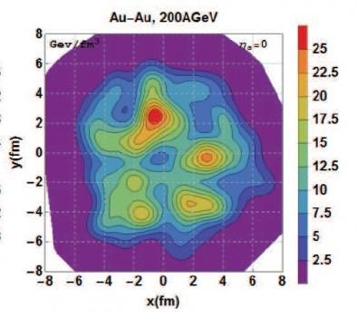 CAPTION Diagram shows variations in energy density inside a quark-gluon plasma. Different colors refer to different levels of energy density, in accordance with the scale shown in the right-hand column.