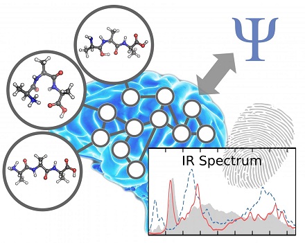 University of Vienna scientists use machine learning to accelerate MD simulation of infrared spectra