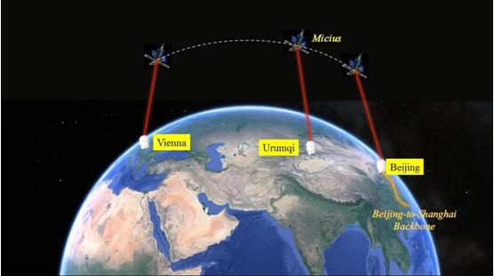 CAPTION This image shows message sending from Vienna to Beijing through space-ground integrated quantum network. CREDIT Image by PAN Jianwei's group