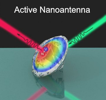 The scheme of obtained active nanodiamond antenna.