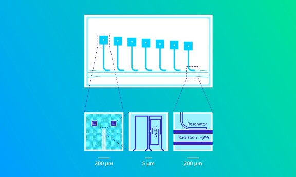 A solar telescope that captures images of the entire disk of the Sun, monitoring eruptions taking place simultaneously in different magnetic fields in both the photosphere and chromosphere, is now being installed beside the Goode Solar Telescope (GST) at NJIT's California-based Big Bear Solar Observatory (BBSO).Microwave chip. Each of the seven square regions in the top picture contains a qubit. The L-shaped lines in the top picture are microwave resonators, each of which has a distinct resonant frequency. A micrometer (1 μm) is one-millionth of a meter.