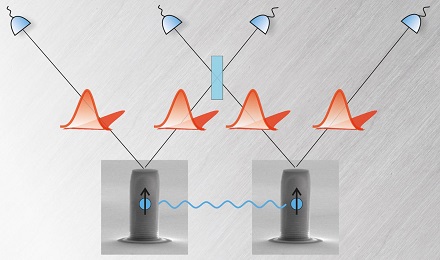 CAPTION Micropillars with quantum dots are to help make data communication secure. They are developed at the University of Würzburg. CREDIT Tobias Huber CAPTION Micropillars with quantum dots are to help make data communication secure. They are developed at the University of Würzburg. CREDIT Tobias Huber