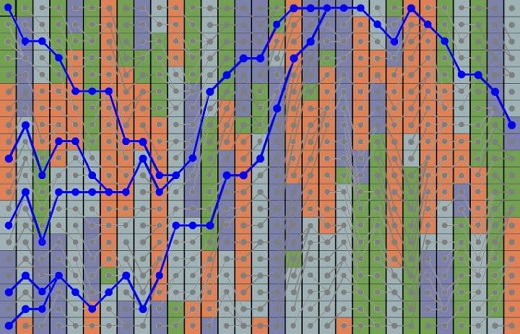 The FSU researchers' new model allows for increased variation in simulations designed to identify the origins of genetic differences. The graph shows the many different environments that can change the potential of an ancestor to produce offspring.