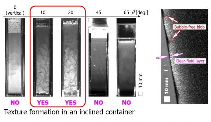 Bubble texture in a rectangular container for various inclination angle β (left): Side view of bubble-texture formation in the inclined wall vicinity (right), showing the clear-fluid layer (bubble-free film) and the spatial thickness fluctuations (bubble-free fluid blobs) along the inclined wall.