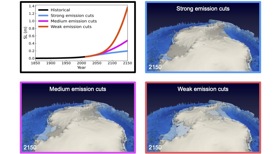 Sea level rise contributions from the Antarctic and Greenland ice sheets, and maps of projected 2150 CE Antarctic ice sheet surface elevation following different greenhouse gas emission scenarios (SSP1-1.9, strong emission cuts; SSP2-4.5, medium emission cuts; SSP5-8.5, weak emission cuts). / Figure credit by Jun-Young Park