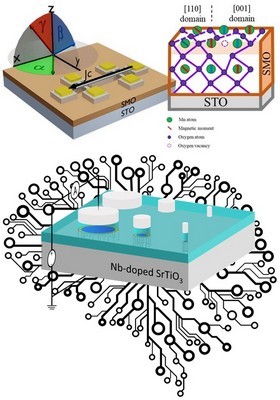 The devices 'beyond CMOS' created by Job van Rijn (top) and Anouk Goossens | Illustrations Banerjee group, University of Groningen