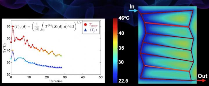 Researchers from Drexel University have created a program that optimizes the microvascular configuration of materials that could be used to cool technology that runs hot -- like computers and automobiles.