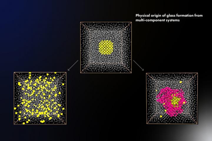 Scientists at The University of Tokyo use supercomputer simulations to model the effects of elemental composition on the glass-forming ability of metallic mixtures, which may lead to tough, electroconductive glasses