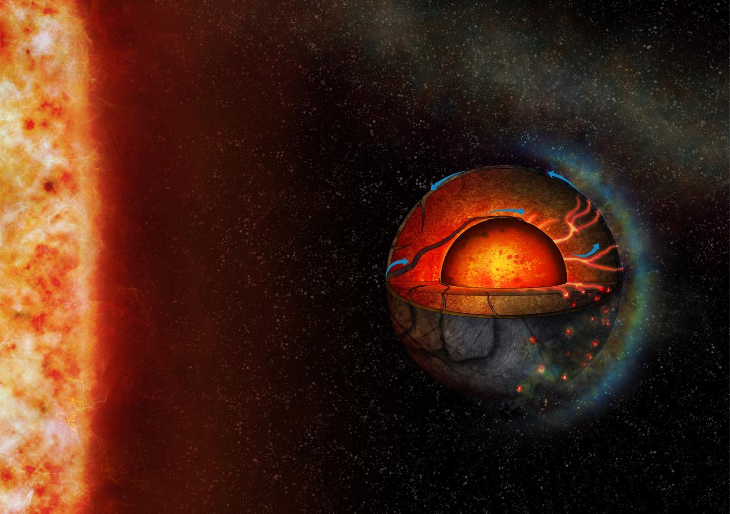 This artist's illustration represents the possible interior dynamics of the super-Earth exoplanet LHS 3844b. The planet's interior properties and the strong stellar irradiation might lead to a hemispheric tectonic regime.  CREDIT © Universität Bern / University of Bern, Illustration: Thibaut Roger