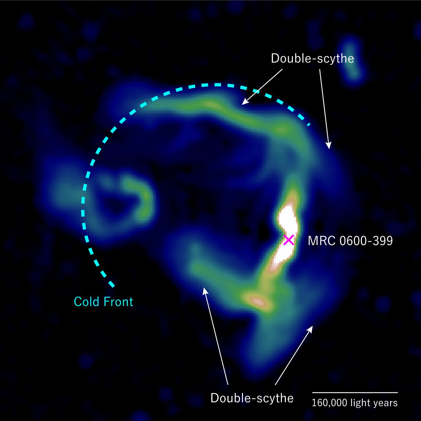 A black hole (marked by the red x) at the centre of galaxy MRC 0600-399 emits a jet of particles that bends into a "double-scythe" T-shape that follows the magnetic field lines at the galaxy subcluster's boundary.