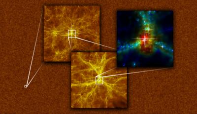 Pictured is the large scale cosmological mass distribution in the the MassiveBlack simulation. The projected gas density over the whole volume (unwrapped into 2-D) is shown in the background image. The two images on top show two close-ups of the regions where the most massive black hole is formed. The black hole is at the center of the image and is being fed by cold gas streams.  Credit: Yu Feng