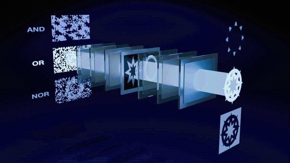 Diffraction casting: An overview of the proposed system displays an input image layer placed among other layers, which combine in various ways to execute logical operations when light passes through the stack. © 2024 Mashiko et al. CC-BY-ND