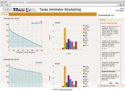 The Texas Ventilator Stockpiling tool computes optimal solutions for central and regional ventilator stockpiles based on expected peak-week ventilator demands. These demands can either be provided by the user, or imported from the Texas Pandemic Flu Forecasting tool.  Credit: Dr. Lauren Ancel Meyers, The University of Texas at Austin, Texas Advanced Computing Center