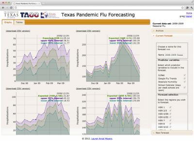 The Texas Pandemic Flu Forecasting tool predicts hospitalizations regionally and state-wide based on various indicators including ILI surveillance data, Google flu trends, absolute humidity and school calendar data.  Credit: Dr. Lauren Ancel Meyers, the University of Texas at Austin, Texas Advanced Computing Center