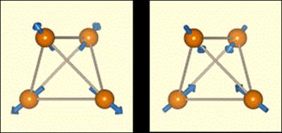 This image shows All-in and all-out spin arrangements in an Os tetrahedron of Cd2Os2O7. Nonmagnetic Cd and O ions are omitted for simplicity.