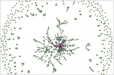 A visualization generated by an agent-based model of New York City's HIV epidemic shows the risky interactions of unprotected sex or needle sharing among injection drug users (red), non-injection drug users (blue) and non-users (green).  Credit: Brandon Marshall/Brown University