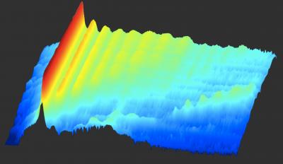 The peaks on this chart represent key energy signatures produced in a dense ultra-hot plasma, which for the first time allow detailed measurements of the effects of this plasma environment.  Credit: Image courtesy of Sam Vinko, University of Oxford