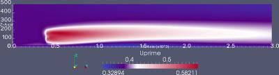 The simulation reveals the turbulence generated by wind turbines. The red beam indicates heavy turbulence -- which is particularly common behind the wind power plant.  Credit: Fraunhofer IWES