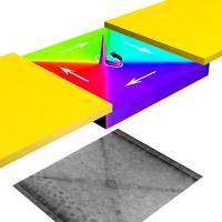 The color graphic above a transmission electron microscope image of the vortex core shows the trapped spins moving around the permalloy sample, which then generate the conical vortex core rising out of the center.  Credit: Brookhaven National Lab