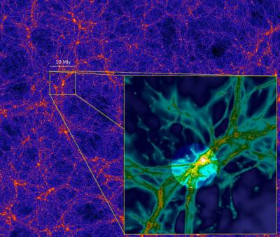 Simulations suggest the universe is distributed in cosmic web