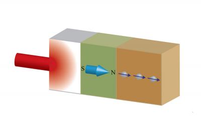 Ultrafast laser light creates heat transport through the nonmagnetic/ferromagnetic/nonmagnetic tri-layer. The thermal excitation in the ferromagnetic layer produces spin current in the adjacent nonmagnetic layer in a picosecond timescale.  Credit: Gyung-Min Choi