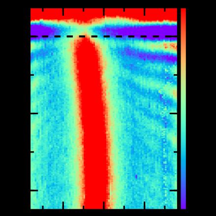 This image shows simulation and observations of propagating plasmons in boron nitride heterostructure.