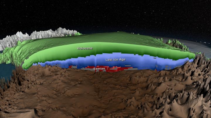 This is a cross-section of the age of the Greenland Ice Sheet. Layers determined to be from the Holocene period, formed during the past 11,700 years, are shown in green. Layers accumulated during the last ice age, from 11,700 to 115,000 years ago, are shown in blue. Layers from the Eemian period, more than 115,000 years old, are shown in red. Regions of unknown age are gray.