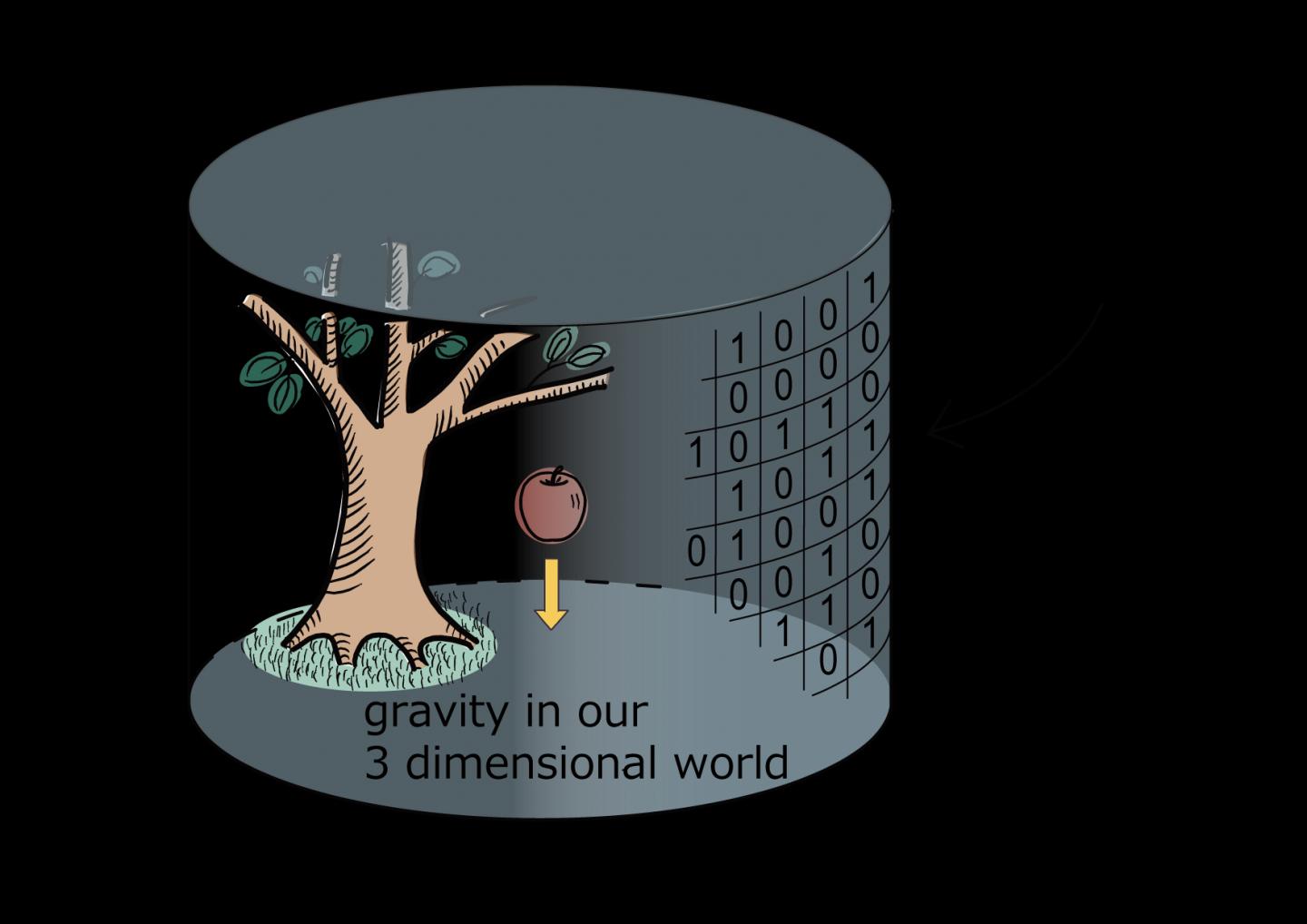 Ooguri shows how spacetime is built by quantum entanglement