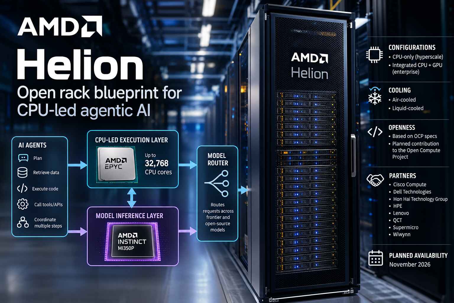 AMD unveils open Helion rack blueprint for CPU-led agentic AI, but the performance questions remain