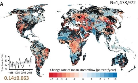 These maps illustrates significant changes in 6,167 reaches of the largest rivers on earth—44.2% saw decreases in streamflow and 11.9% saw increases over 35 years. Of nearly 1.5 million of the smallest, upstream rivers on earth, 17% of rivers saw a 1-5% increase in streamflow (blue) while 9.9% saw a decrease (red) over 35 years.