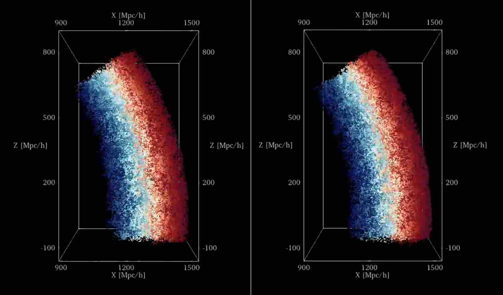 This image compares the distribution of galaxies in a simulated universe used to train SimBIG (right) to the galaxy distribution seen in the real universe (left). Bruno Régaldo-Saint Blancard/SimBIG collaboration.