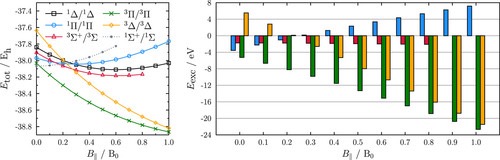 Total energies of low-lying electronic states of methylidinium and the respective excitation energies from the lowest Δ1 Δ 1  state in a magnetic field parallel to the molecular axis. The total energy of the ground state Σ+1 Σ + 1  of the methylidinium cation in the field free case (1σ2 σ 2  2σ2 σ 2  3σ2 σ 2 ) and of the corresponding Σ1 Σ 1 state in an applied magnetic field has been calculated in a separate CCSD calculation as a double excitation would be necessary to describe this state starting from the Δ1 Δ 1 /Δ1 Δ 1  reference (1σ2 σ 2  2σ2 σ 2  1π2−1 π − 1 2 ) in an EOM-CCSD calculation.