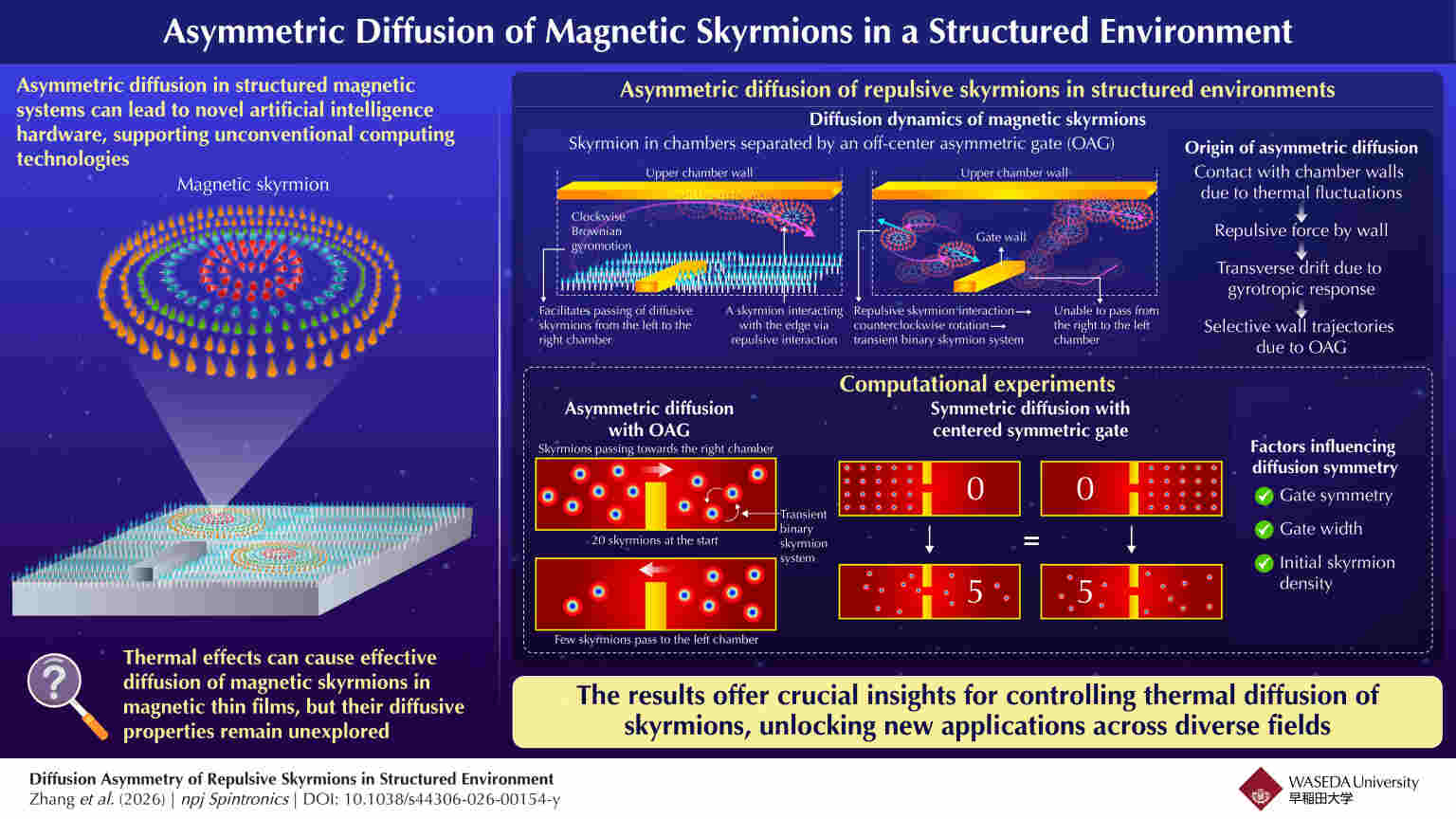 When physics computes: Simulations turn random skyrmion motion into directional information