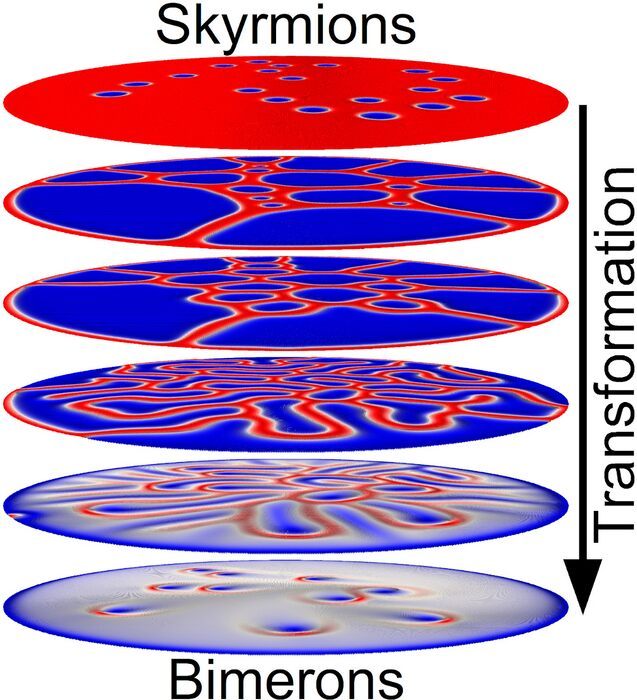 Japanese scientists create the transformation between different topological spin textures for neuromorphic supercomputing