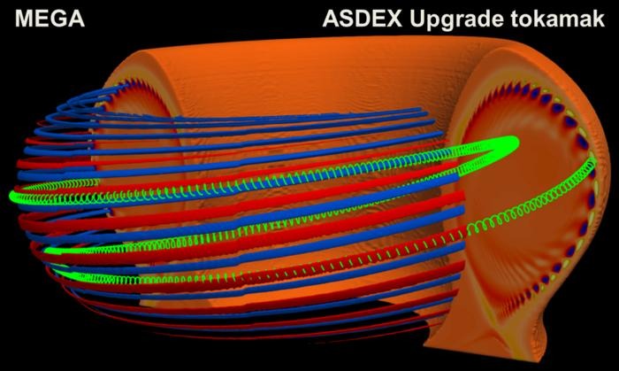 3D visualization of an ELM in the ASDEX Upgrade tokamak, simulated with the MEGA code. The tokamak volume is colored according to the ELM structure. The ELM interacts with the energetic particle, whose orbit is shown in green.