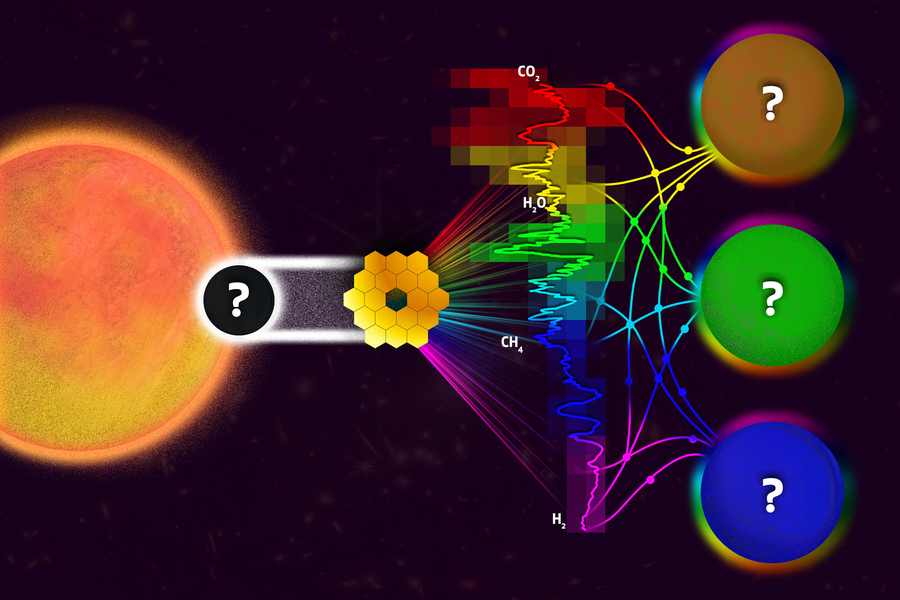 Astronomers risk misinterpreting planetary signals in James Webb Space Telescope data if models to interpret the data don’t improve, an MIT study finds. In this conceptual image, the James Webb telescope captures light from around a newly-discovered planet (on left). However, when scientists analyze this data, limitations in opacity models could produce planetary predictions that are off by an order of magnitude (represented by 3 possible planets on the right). Credits:Image: Jose-Luis Olivares, MIT. James Webb icon courtesy of NASA.