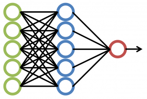 Artist’s representation of a neural network in machine learning. | Wikimedia Commons